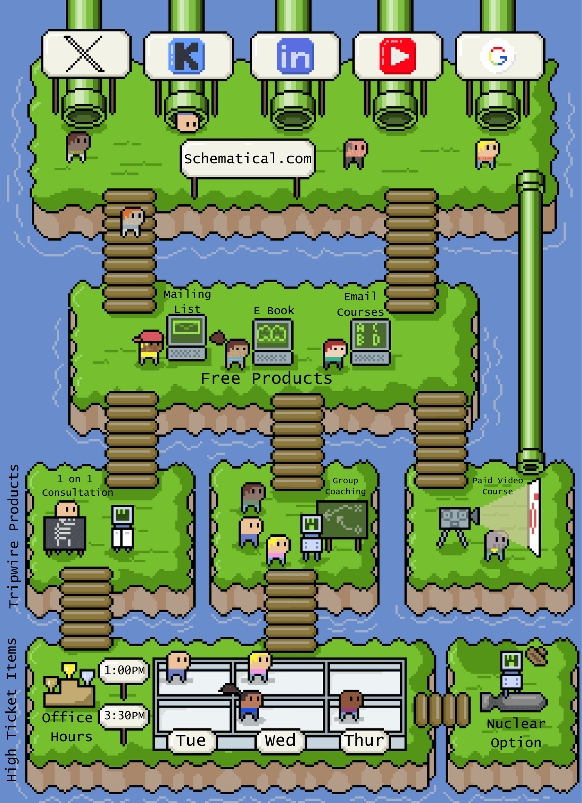 Pixel Art Business Funnels