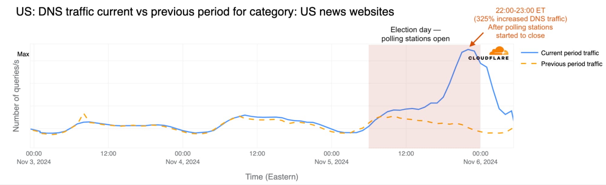 DNS Tracking - Cleaver Analytics Or An Invasion Of Privacy?