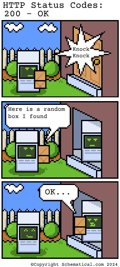 HTTP Status Codes - 200 OK