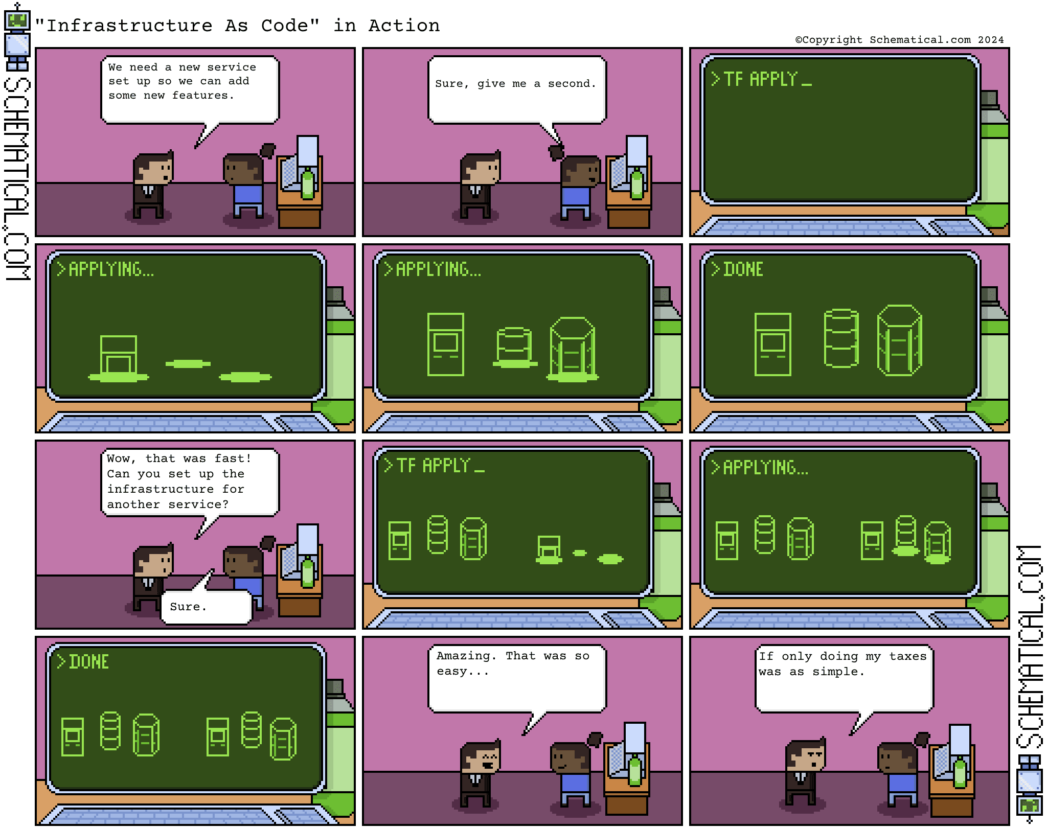 Infrastructure As Code In Action