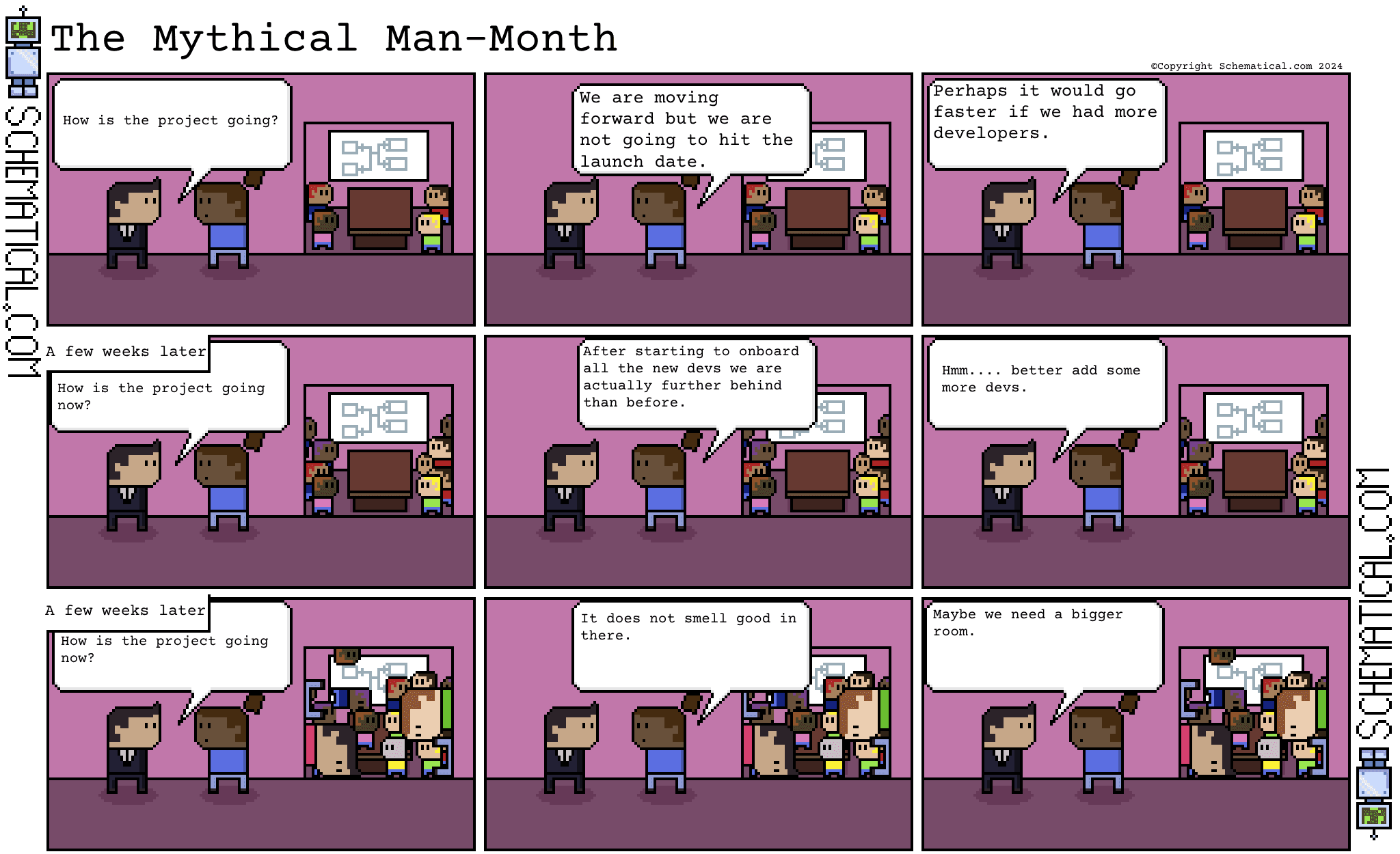 The Mythical Man Month