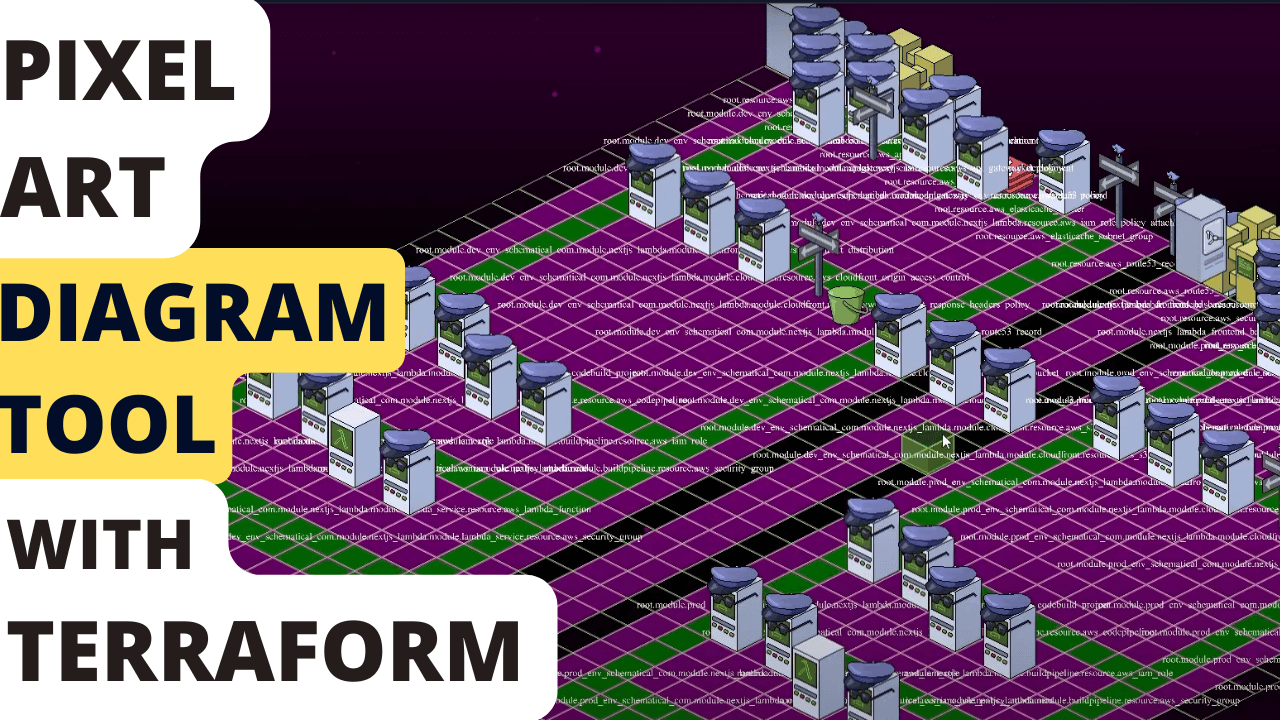 Pixel Art Network Map / Swimlane Flow Chart Diagram Tool Now Reads Terraform